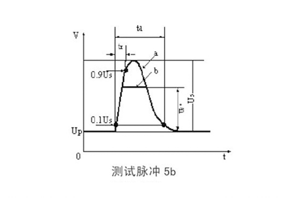 <b>汽車電子ISO7637-2 5A/5B拋負載測試要點介紹</b>