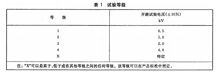 雷擊浪涌試驗(yàn)等級(jí)