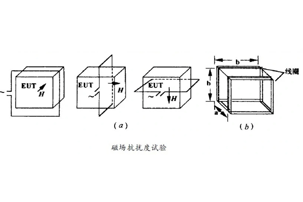 <b>工頻磁場抗擾度測試及所需要設備</b>