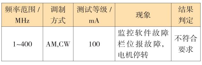 電動(dòng)汽車電機(jī)控制器原始記錄結(jié)果