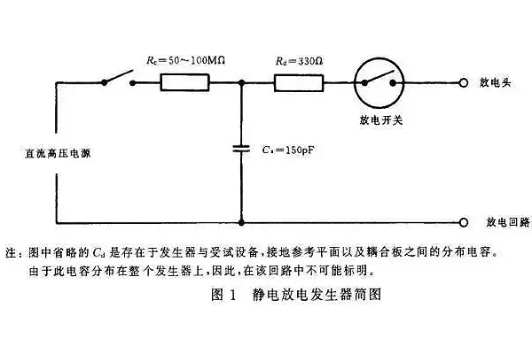 <b>電路級(jí)靜電防護(hù)設(shè)計(jì)技巧與ESD防護(hù)方法</b>