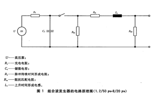 <b>浪涌(沖擊)抗擾度試驗</b>