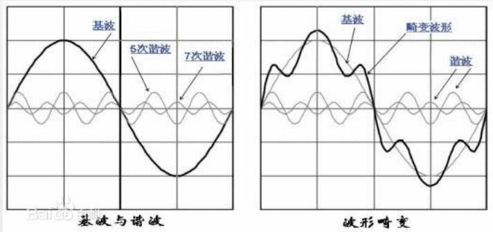 諧波實驗