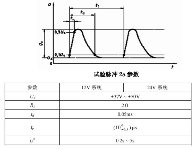 Transient immunit ISO7637‐ 2 試驗脈沖2a