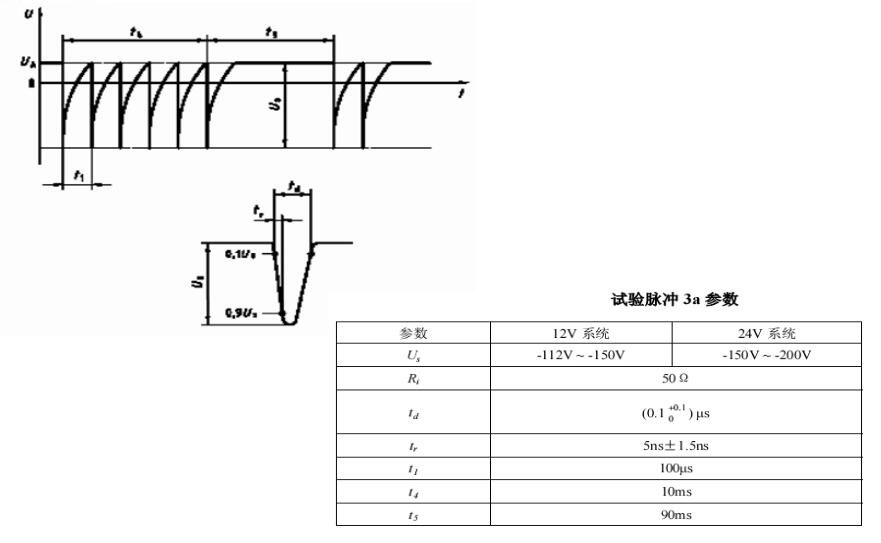 Transient immunit ISO7637‐ 2 試驗脈沖3a