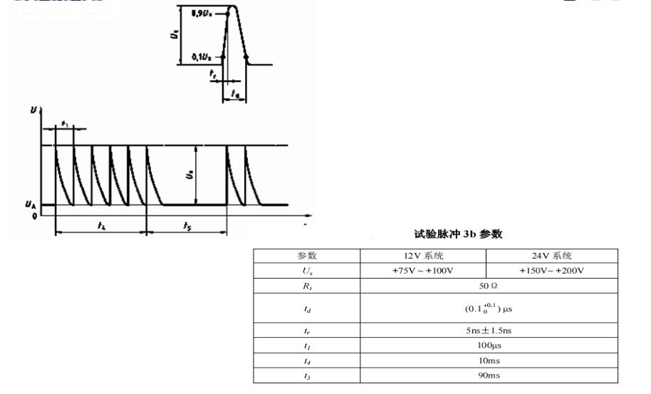 Transient immunit ISO7637‐ 2 試驗脈沖3b