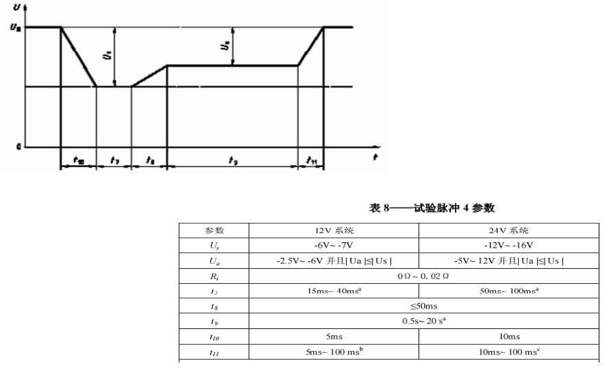Transient immunit ISO7637‐ 2 4