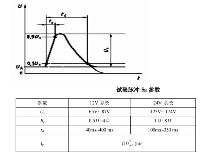 Transient immunit ISO7637‐ 2 試驗脈沖5a