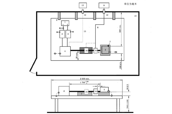 <b>汽車電子EMC-傳導發(fā)射試驗（GB/T18655）</b>