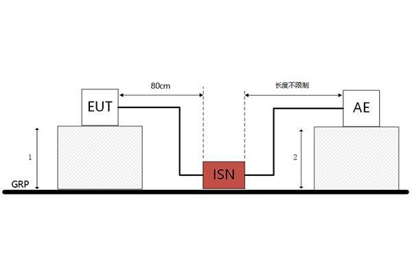 <b>電壓法or電流法？電信端口傳導(dǎo)騷擾測量解析</b>