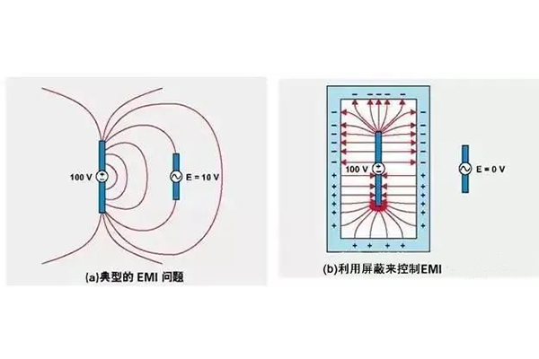 <b>汽車行業(yè)成功實(shí)現(xiàn)EMC測試的10個技巧</b>