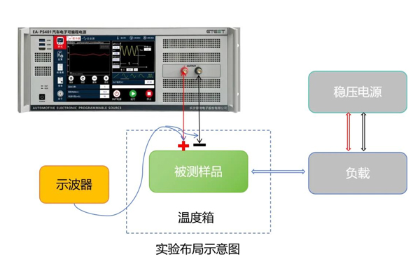 <b>VW80000與LV124電性能實驗對比總結</b>