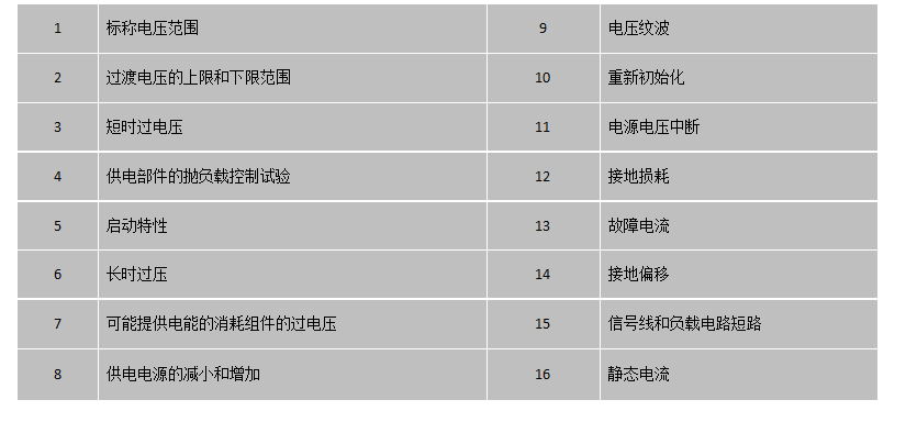 ISO 21780:2020 16個試驗(yàn)項目