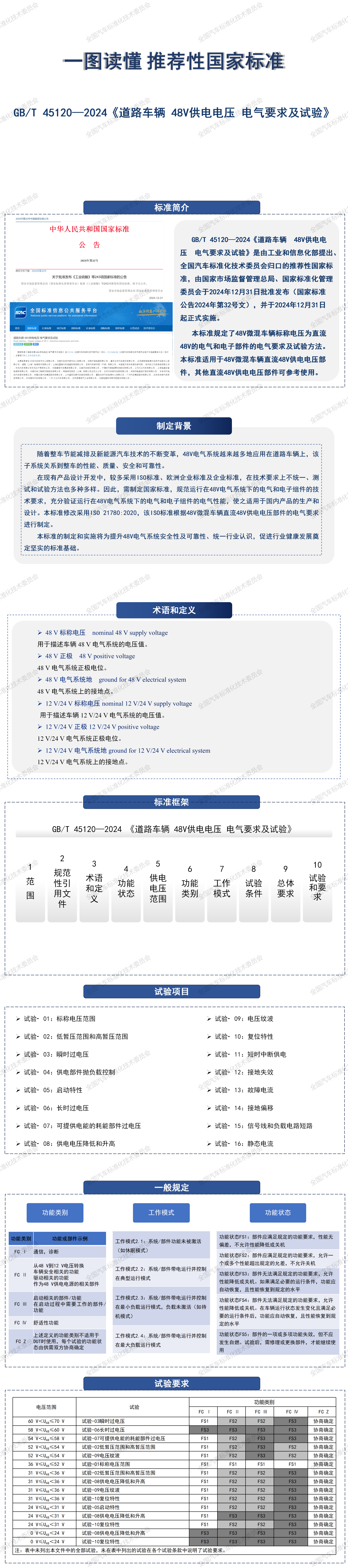 GB/T 45120—2024 《道路車輛 48V供電電壓 電氣要求及試驗》